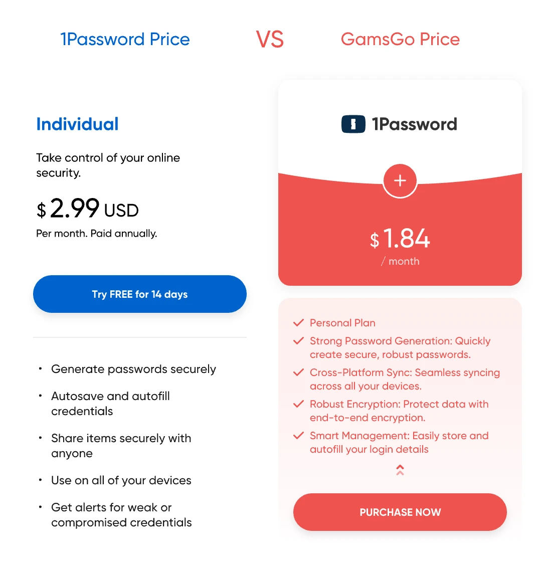 1Password与LastPass价格对比