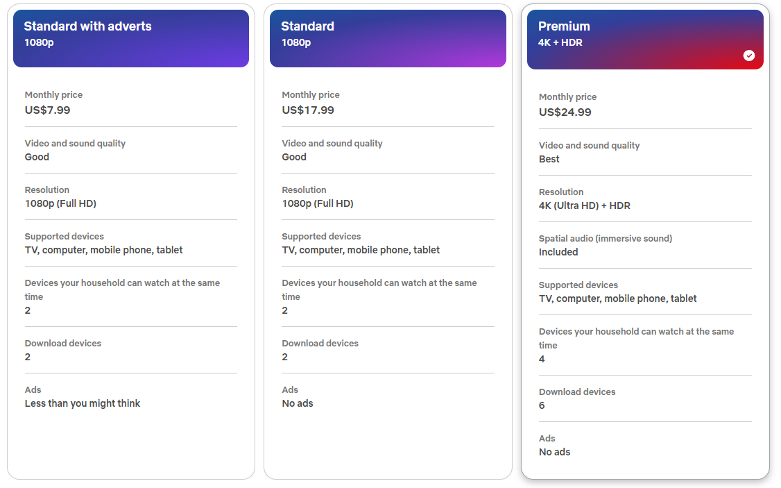Netflix订阅价格套餐表