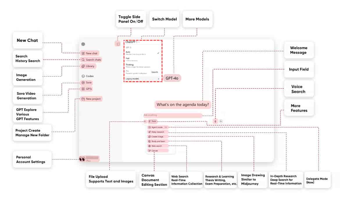 ChatGPT网页版界面截图