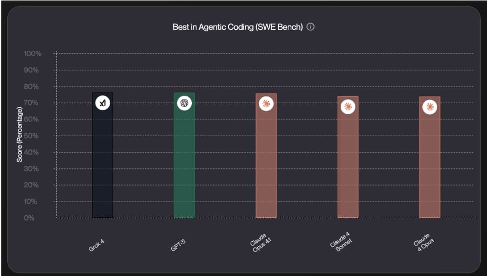 ChatGPT与其他AI模型编程能力对比