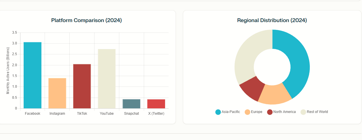 Perplexity Labs 仪表板详细功能展示