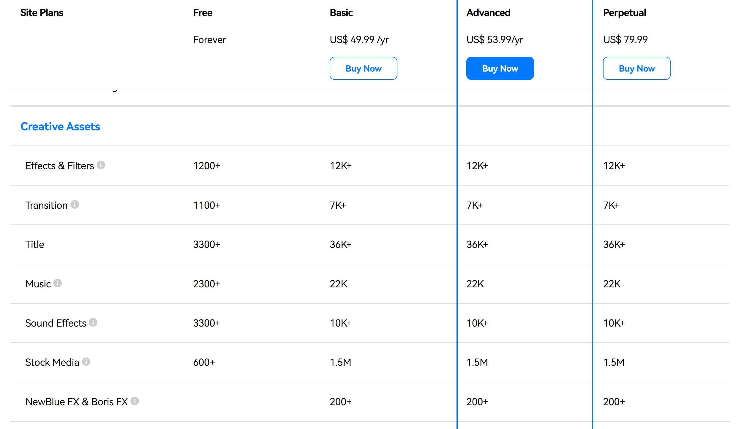 Filmora定价方案 - 视频编辑软件订阅价格