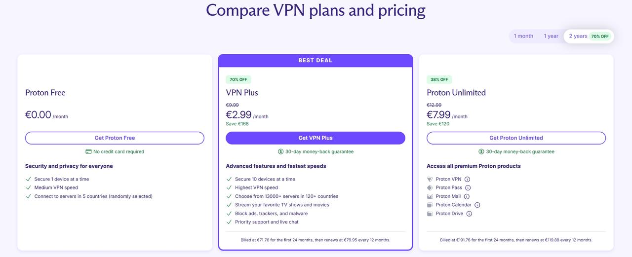 ProtonVPN套餐价格对比