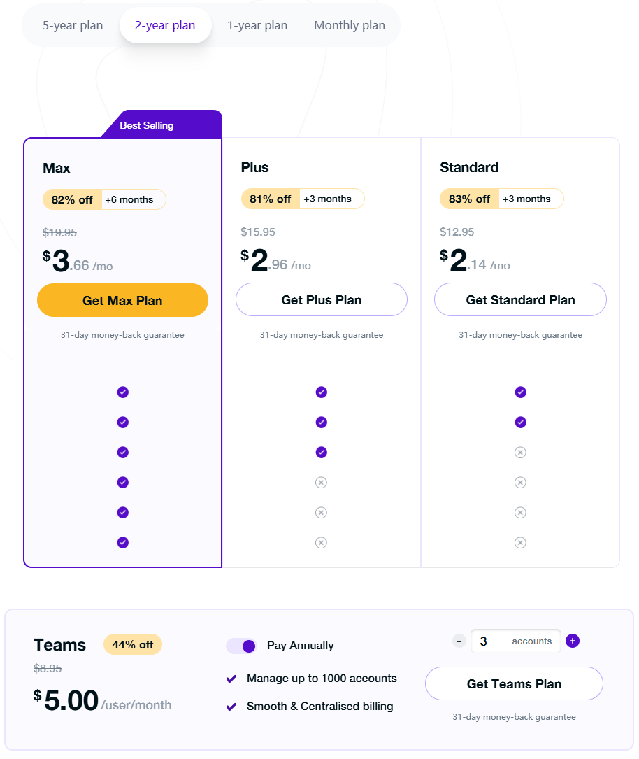 PureVPN套餐价格展示