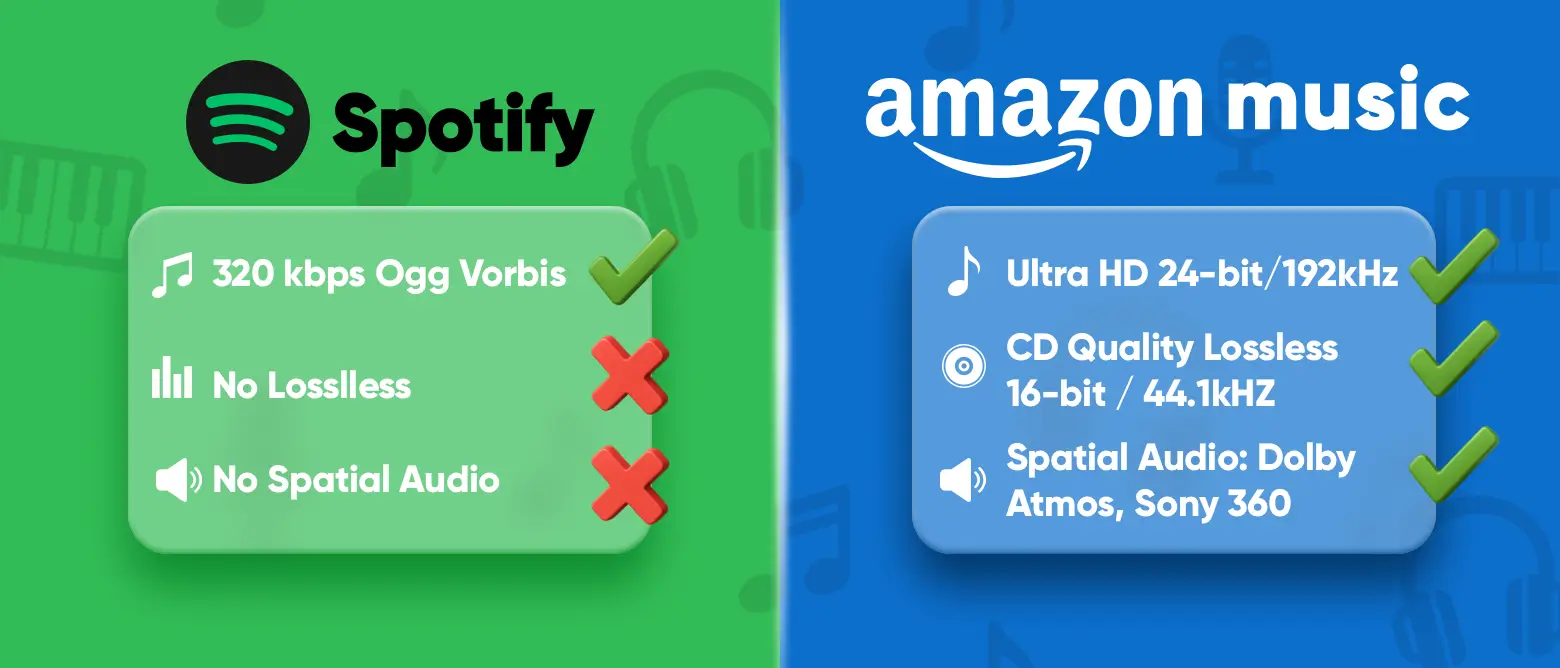 Spotify与Amazon Music音质对比