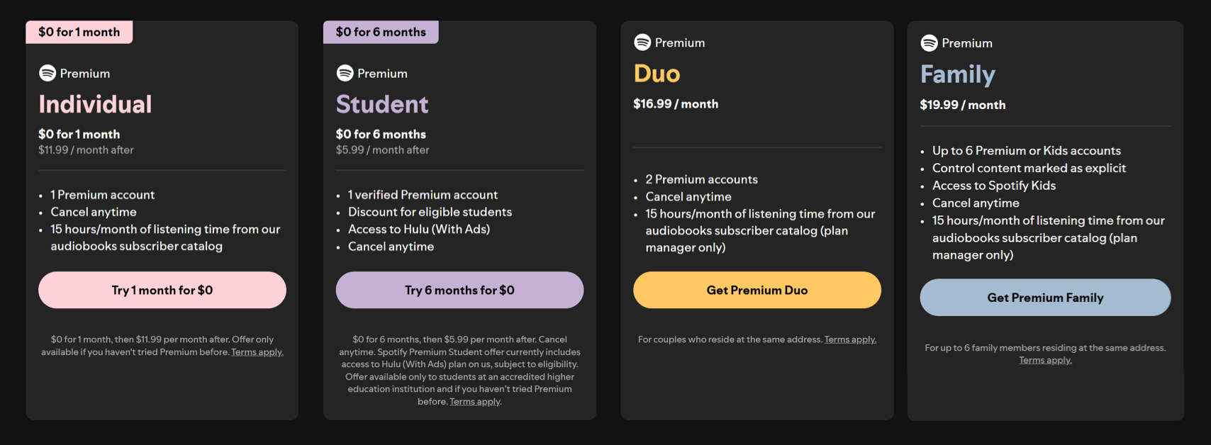 Spotify Premium官方免费试用界面