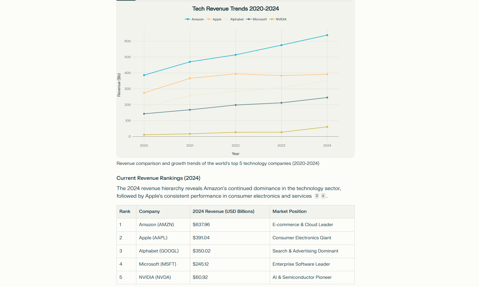 Perplexity Labs 电子表格示例