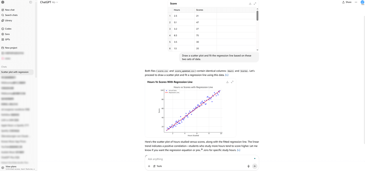 学生学习时间与成绩数据分析散点图