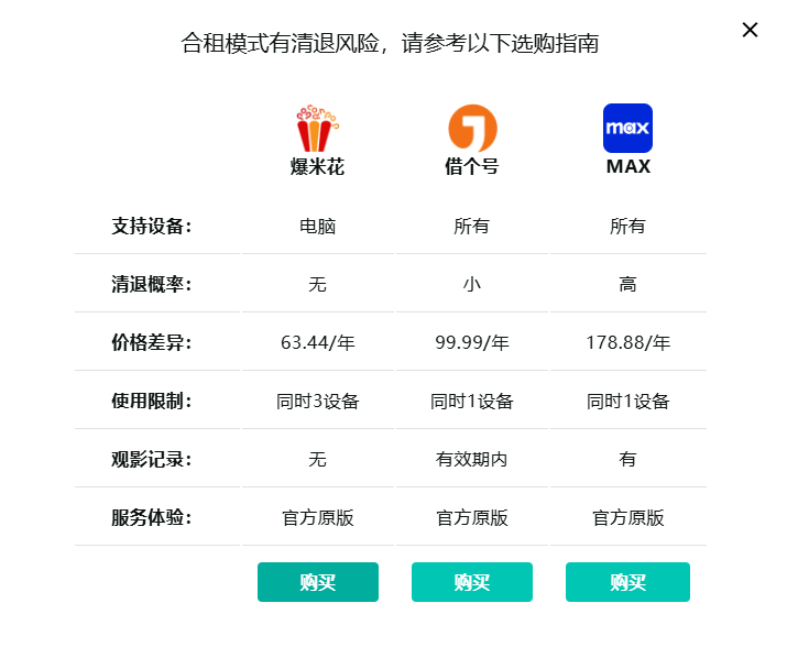 环球巴士Max订阅价格